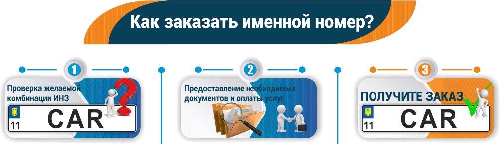 именные номер смотреть