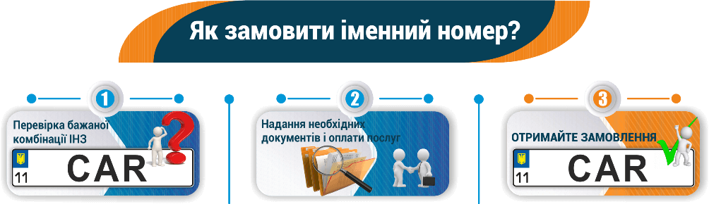 именные номер смотреть