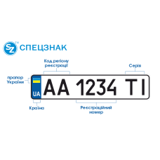 Особенности украинских автомобильных номеров 2025 года